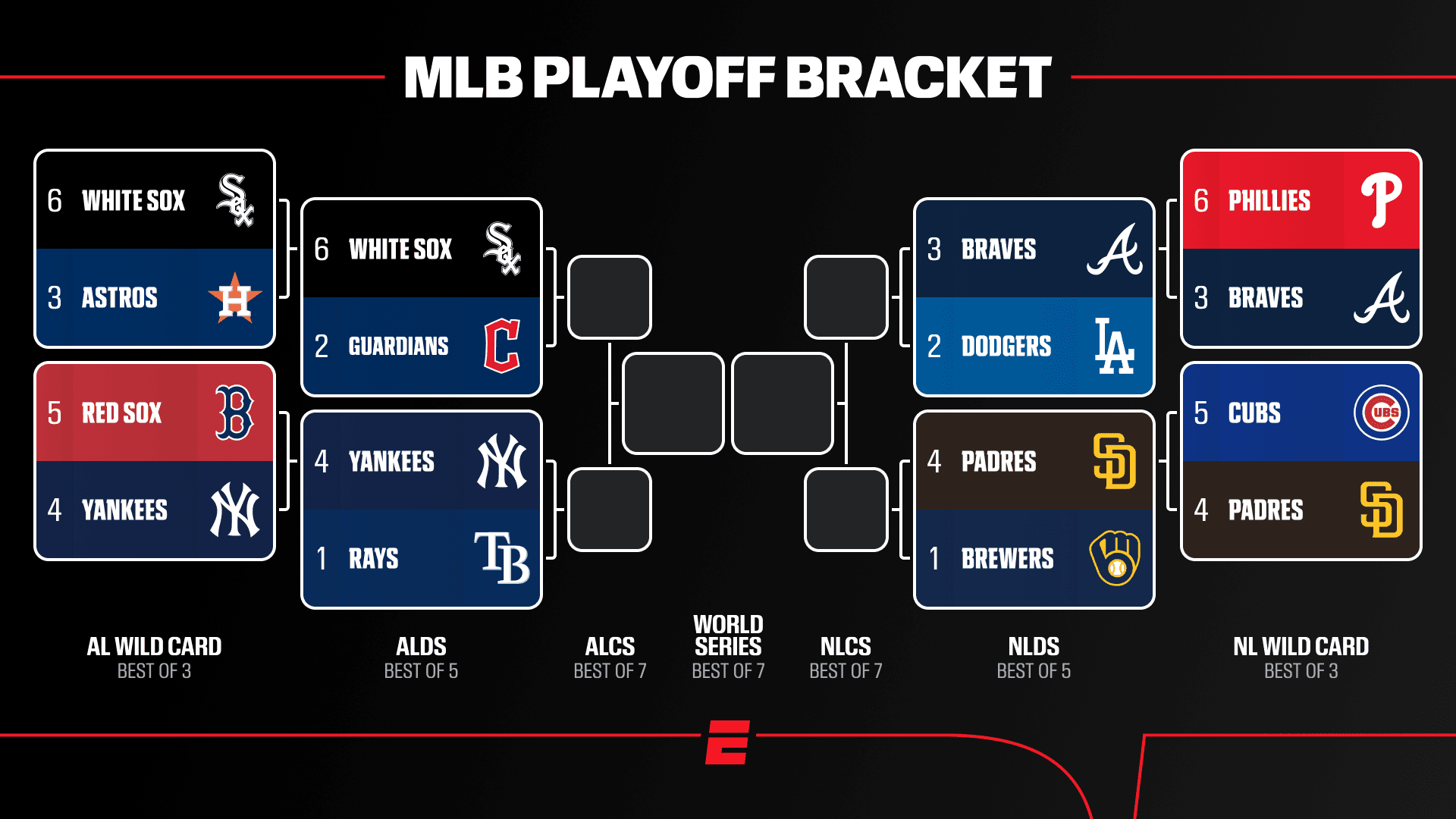 MLB Playoffs 2026: Bracket, fechas, resultados, cómo ver y más