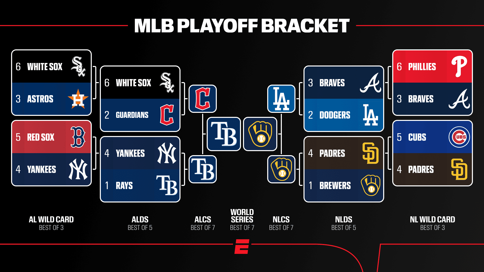 Serie Mundial 2026 Rays vs. Brewers: Fechas, horarios, cómo ver y más